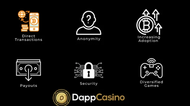 Benefits of Bitcoin DApp gambling 