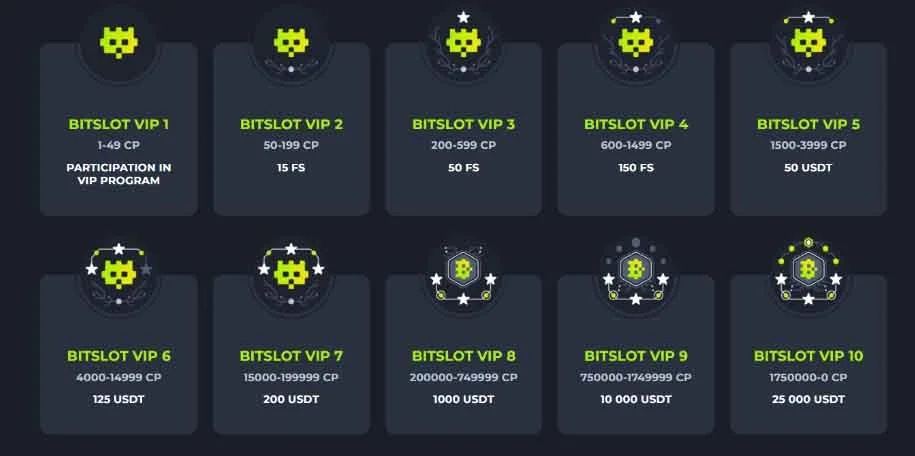 bitslot vip program