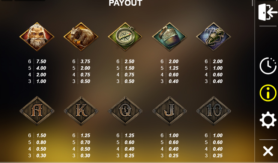 dead canary symbols and payout table