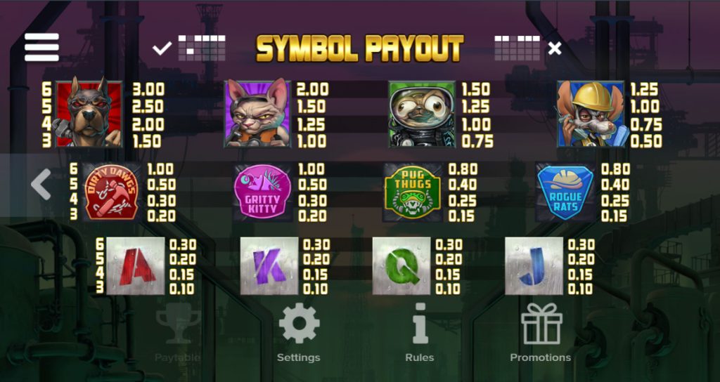 Nitropolis4 Symbols and Paytable