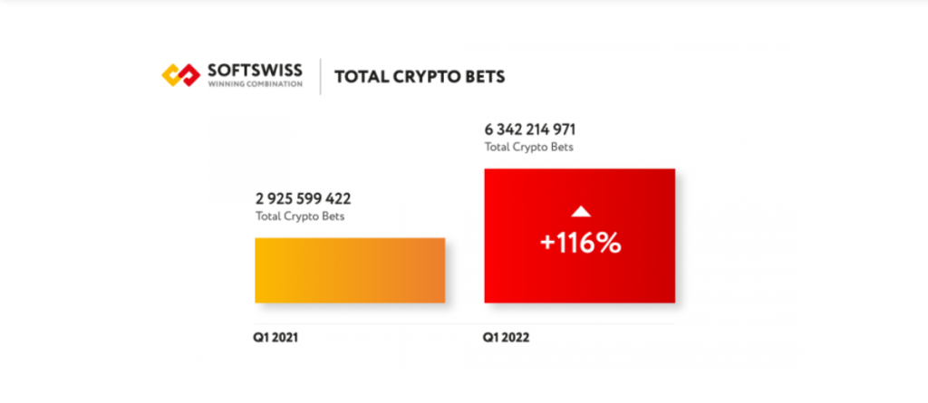 Softswiss Stats On Crypto Gambling