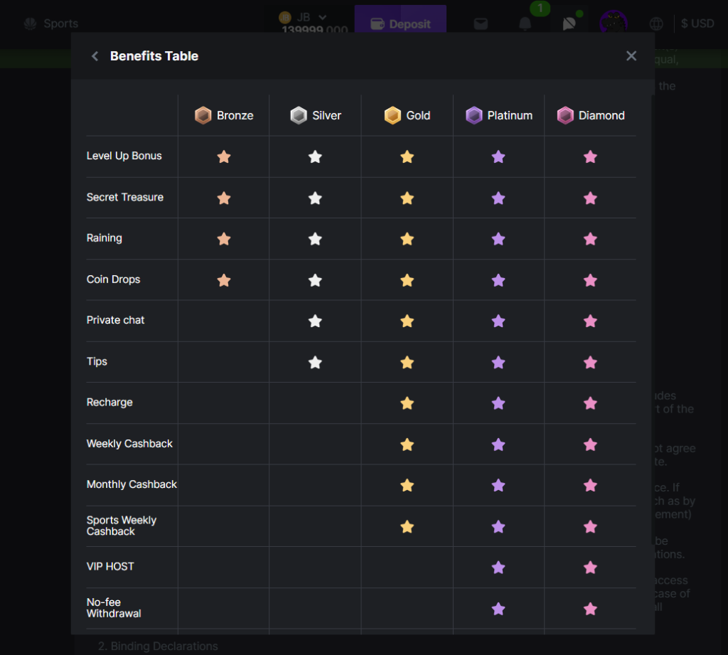 BC Game VIP Club Ranks and Levels