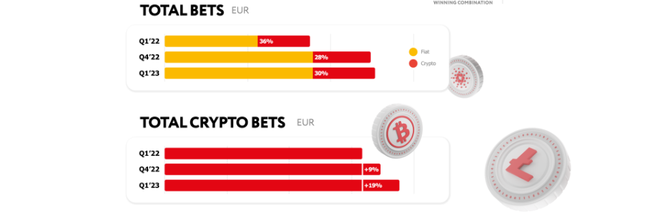 Total crypto bets in 2023 stats