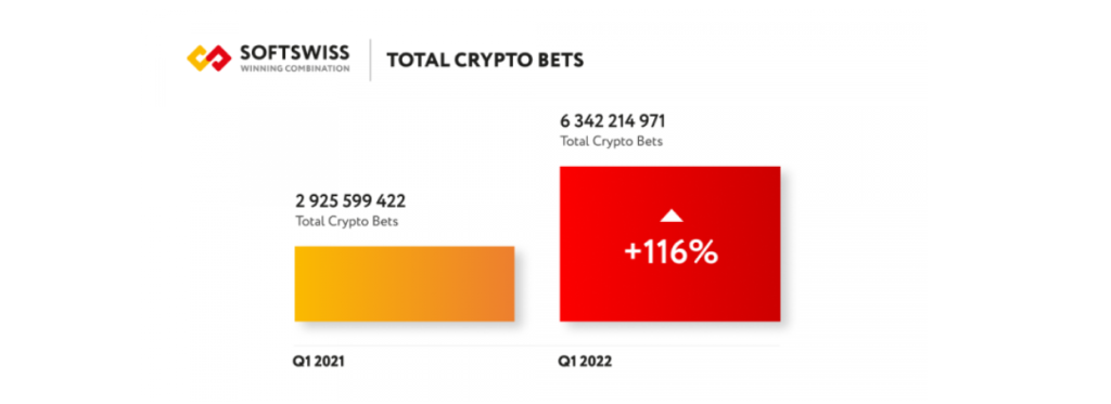 Total crypto bets statistics 