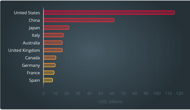 Stats on growing crypto gambling markets